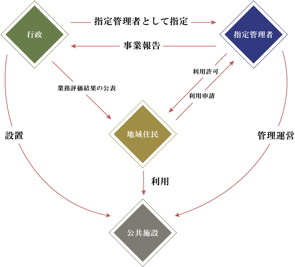 利用者:Nami-ja/管理業務