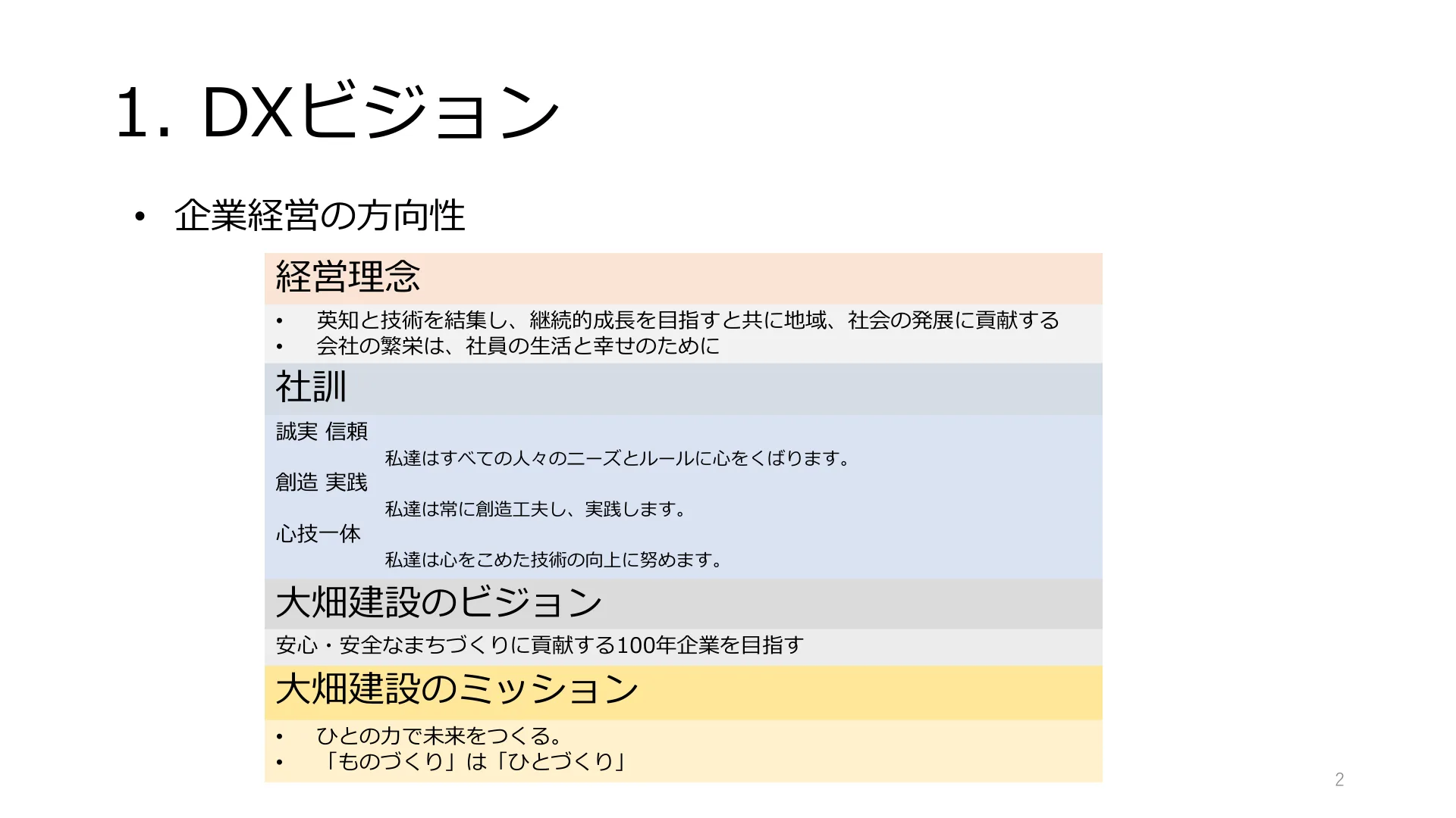 1. DXビジョン
